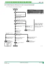 Preview for 192 page of FujiFilm CR-IR341 Service Manual