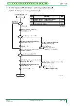 Preview for 193 page of FujiFilm CR-IR341 Service Manual