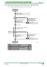 Preview for 194 page of FujiFilm CR-IR341 Service Manual