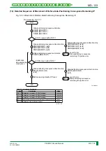 Preview for 196 page of FujiFilm CR-IR341 Service Manual