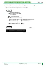 Preview for 197 page of FujiFilm CR-IR341 Service Manual