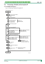 Preview for 198 page of FujiFilm CR-IR341 Service Manual