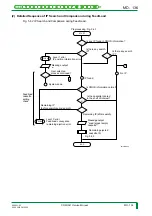 Preview for 199 page of FujiFilm CR-IR341 Service Manual