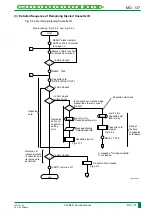 Preview for 200 page of FujiFilm CR-IR341 Service Manual