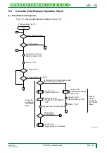 Preview for 201 page of FujiFilm CR-IR341 Service Manual