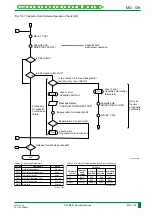 Preview for 202 page of FujiFilm CR-IR341 Service Manual