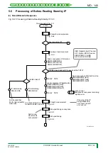 Preview for 203 page of FujiFilm CR-IR341 Service Manual