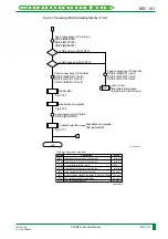 Preview for 204 page of FujiFilm CR-IR341 Service Manual