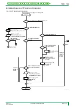 Preview for 205 page of FujiFilm CR-IR341 Service Manual