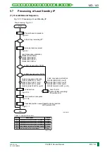 Preview for 206 page of FujiFilm CR-IR341 Service Manual