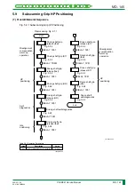 Preview for 208 page of FujiFilm CR-IR341 Service Manual