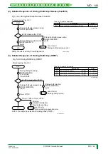 Preview for 209 page of FujiFilm CR-IR341 Service Manual