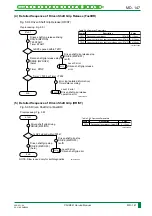 Preview for 210 page of FujiFilm CR-IR341 Service Manual