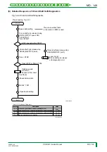 Preview for 211 page of FujiFilm CR-IR341 Service Manual