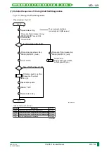 Preview for 212 page of FujiFilm CR-IR341 Service Manual