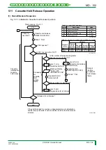 Preview for 215 page of FujiFilm CR-IR341 Service Manual