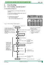 Preview for 216 page of FujiFilm CR-IR341 Service Manual