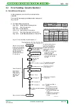 Preview for 217 page of FujiFilm CR-IR341 Service Manual