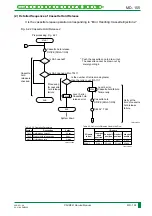 Preview for 218 page of FujiFilm CR-IR341 Service Manual