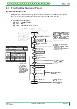 Preview for 219 page of FujiFilm CR-IR341 Service Manual