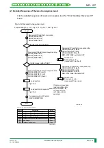 Preview for 220 page of FujiFilm CR-IR341 Service Manual