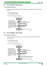 Preview for 221 page of FujiFilm CR-IR341 Service Manual