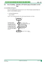 Preview for 222 page of FujiFilm CR-IR341 Service Manual