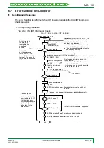 Preview for 223 page of FujiFilm CR-IR341 Service Manual