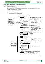 Preview for 224 page of FujiFilm CR-IR341 Service Manual