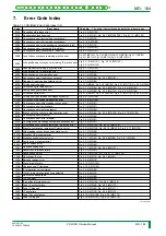 Preview for 227 page of FujiFilm CR-IR341 Service Manual