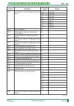 Preview for 232 page of FujiFilm CR-IR341 Service Manual