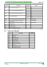 Preview for 234 page of FujiFilm CR-IR341 Service Manual