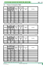 Preview for 235 page of FujiFilm CR-IR341 Service Manual