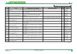 Preview for 267 page of FujiFilm CR-IR341 Service Manual