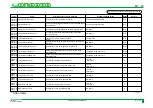 Preview for 281 page of FujiFilm CR-IR341 Service Manual