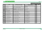 Preview for 300 page of FujiFilm CR-IR341 Service Manual