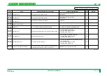 Preview for 305 page of FujiFilm CR-IR341 Service Manual