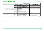 Preview for 315 page of FujiFilm CR-IR341 Service Manual