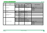 Preview for 331 page of FujiFilm CR-IR341 Service Manual