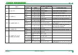 Preview for 334 page of FujiFilm CR-IR341 Service Manual