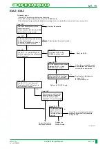 Preview for 344 page of FujiFilm CR-IR341 Service Manual