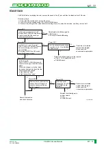 Preview for 346 page of FujiFilm CR-IR341 Service Manual