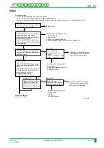 Preview for 350 page of FujiFilm CR-IR341 Service Manual