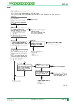 Preview for 352 page of FujiFilm CR-IR341 Service Manual