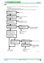 Preview for 354 page of FujiFilm CR-IR341 Service Manual