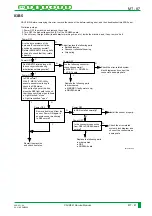 Preview for 356 page of FujiFilm CR-IR341 Service Manual