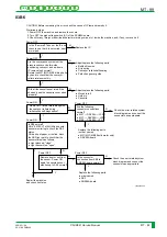 Preview for 358 page of FujiFilm CR-IR341 Service Manual