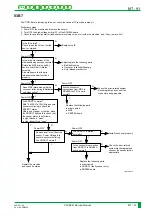 Preview for 360 page of FujiFilm CR-IR341 Service Manual