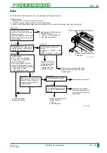 Preview for 364 page of FujiFilm CR-IR341 Service Manual