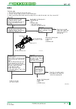 Preview for 366 page of FujiFilm CR-IR341 Service Manual